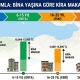 Gemlik Kumla'da Kira Fiyatları