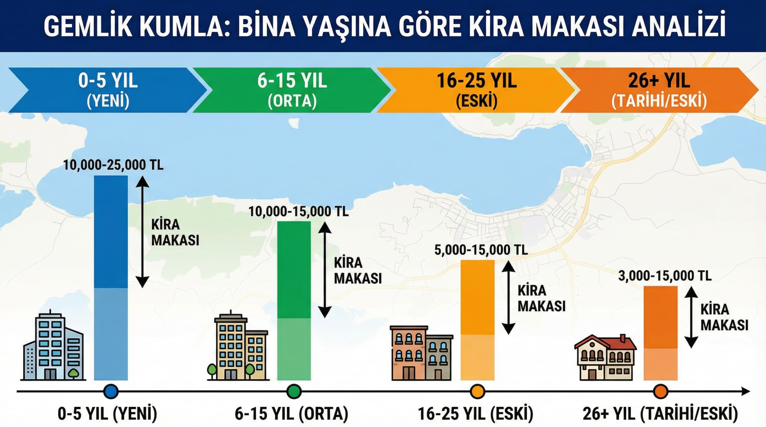 Gemlik Kumla'da Kira Fiyatları Gemlik Kumla'da Kira Fiyatları
