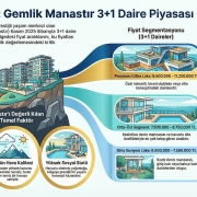 Gemlik Manastır'da Ev Almadan Önce Bilmeniz Gereken 5 Şaşırtıcı Gerçek