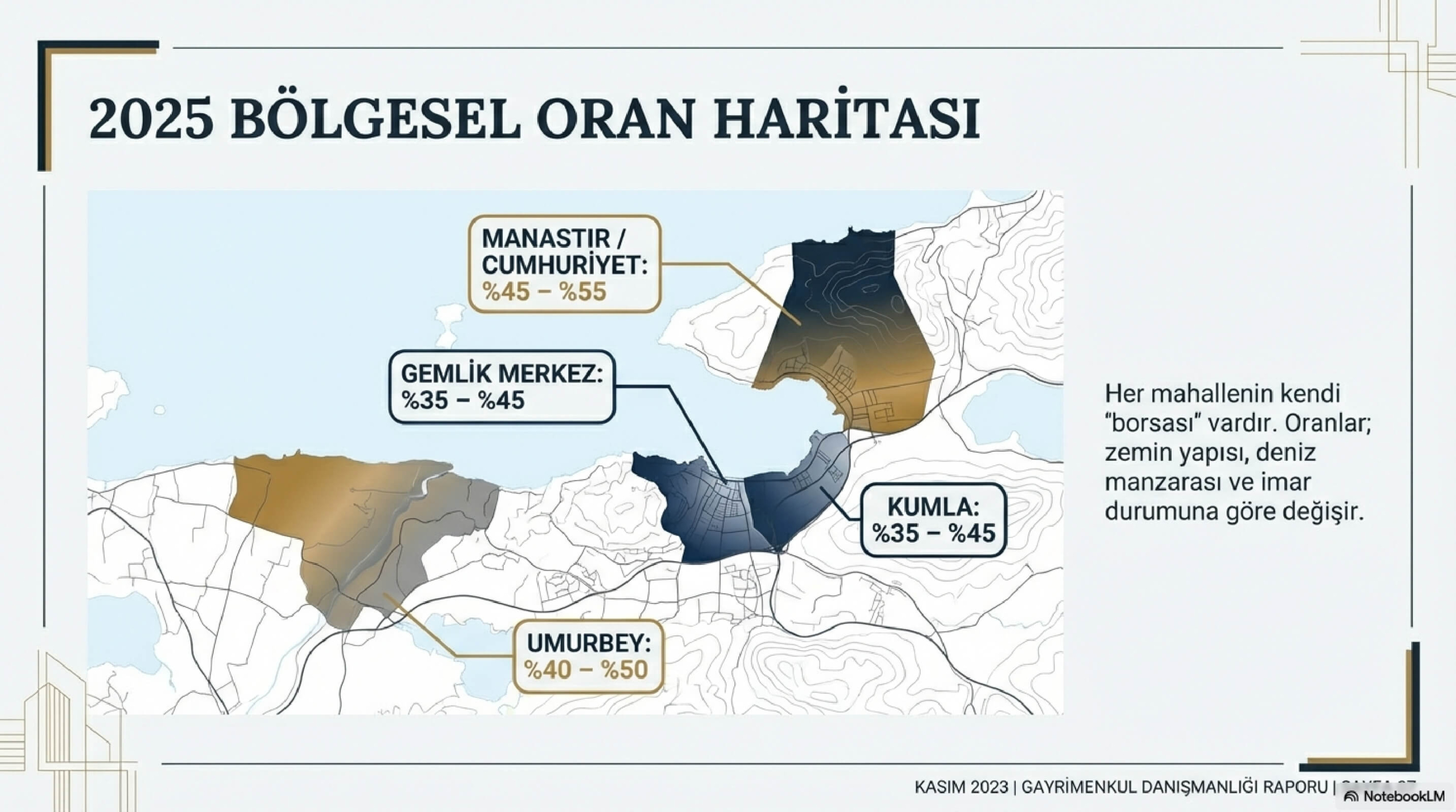 Gemlik_Kat_Karşılığı_2025_page-0004